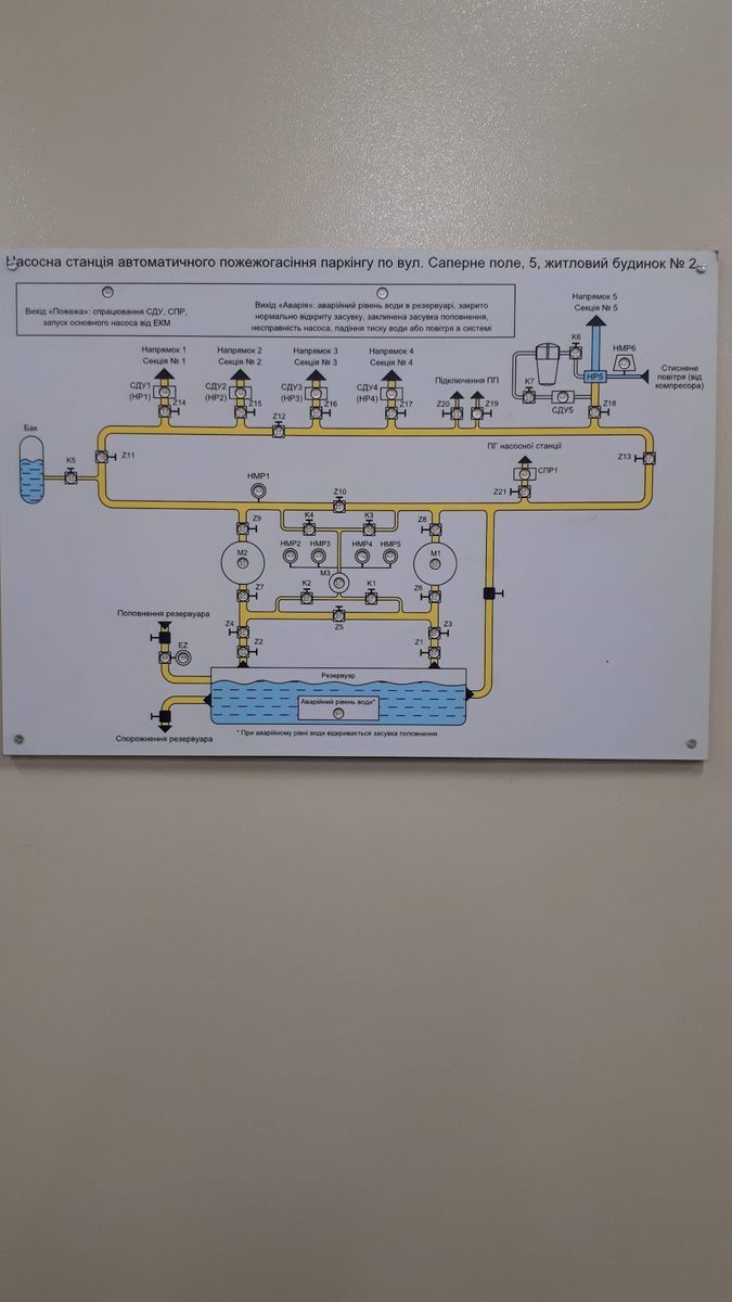 Мнемосхема насосної станції АПГ паркінгу — схема трубопроводів, насосів та арматури